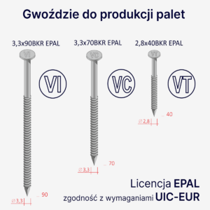 Gwoździe EPAL / UIC